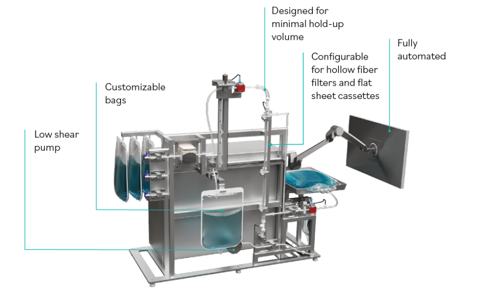 Single-use TFF Systems - Tezalon - US