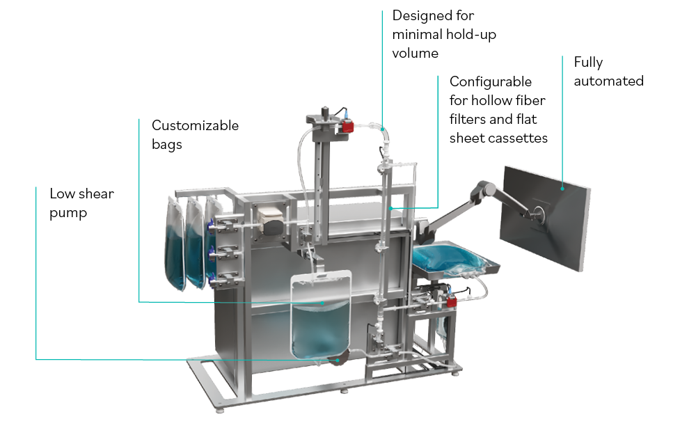 Tezalon Single-use TFF System - Benchtop