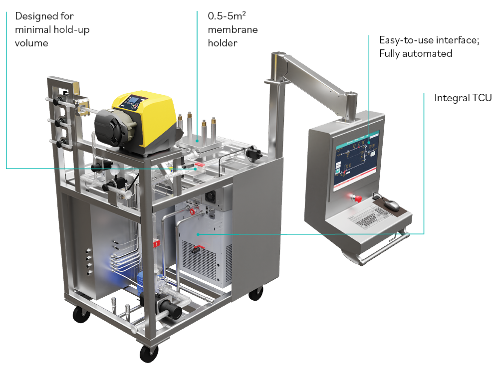 Tezalon Single-use TFF System - Floorstanding