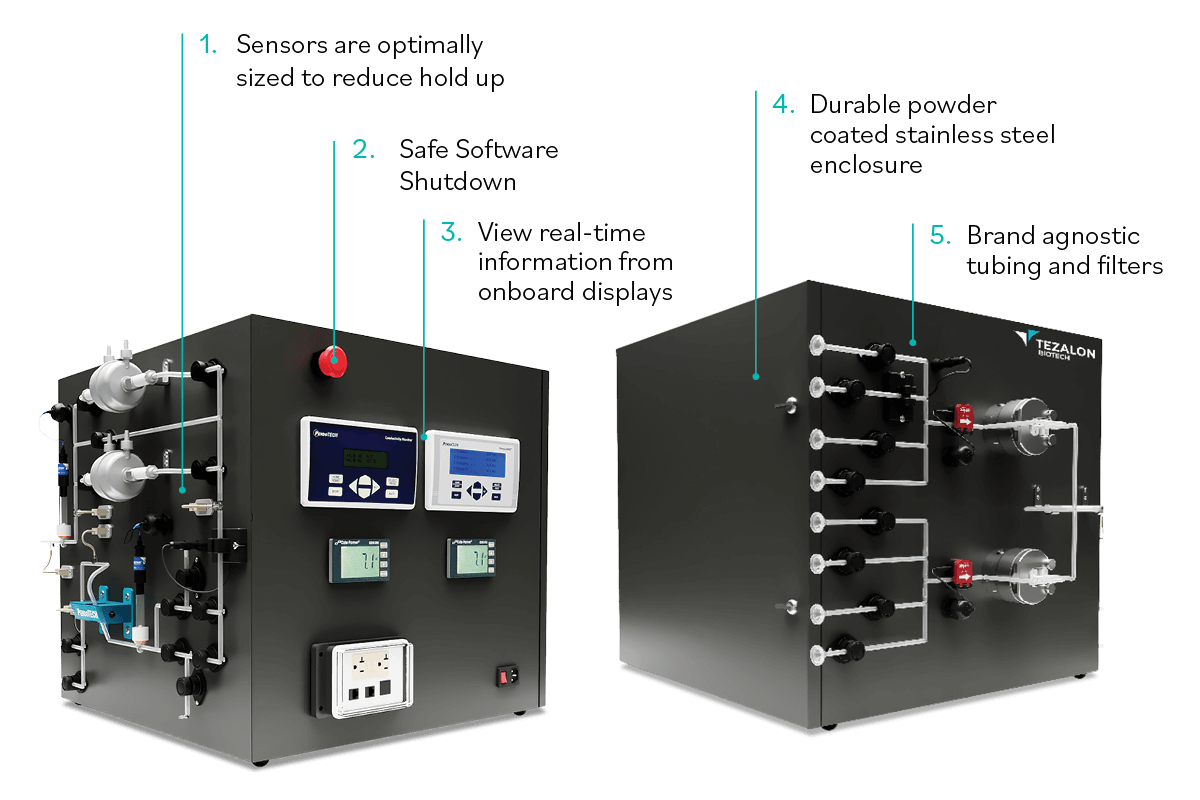 Single-Use Chromatography Systems