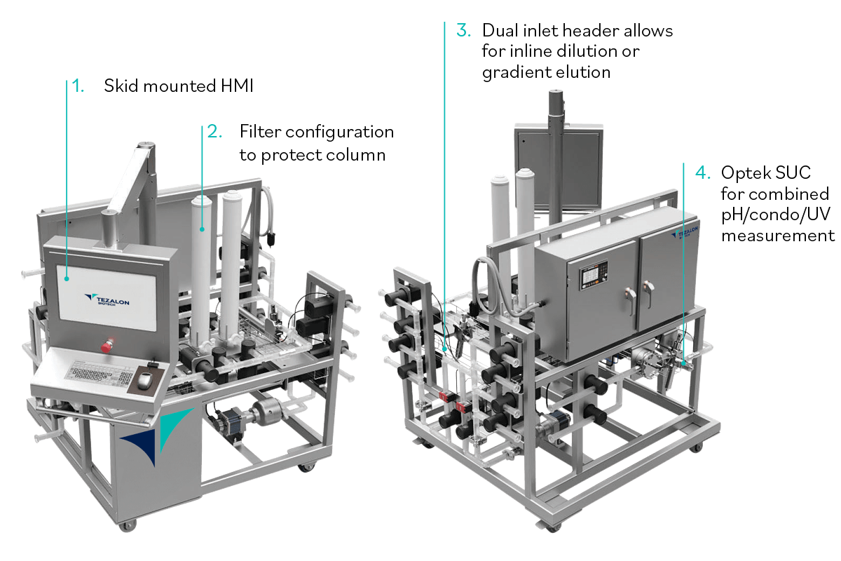 Tezalon Single-Use Chromatography Systems for Full-Scale Production