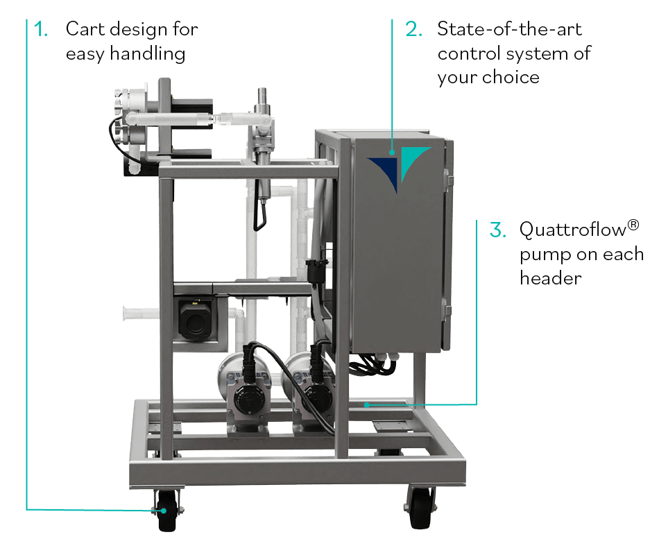 Tezalon Automated Single-Use Inline Buffer Dilution System